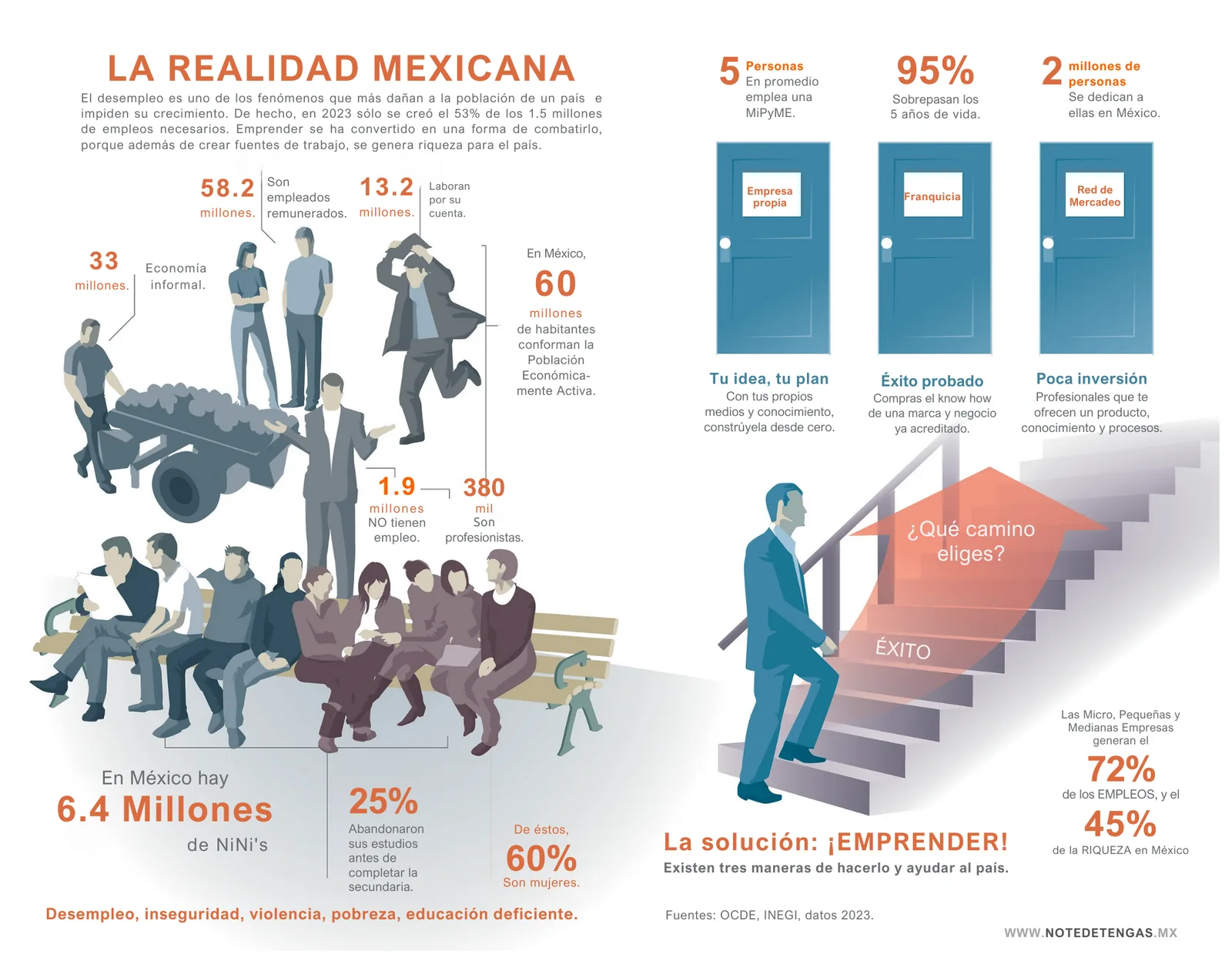 Infografía del capítulo 1: La realidad mexicana
