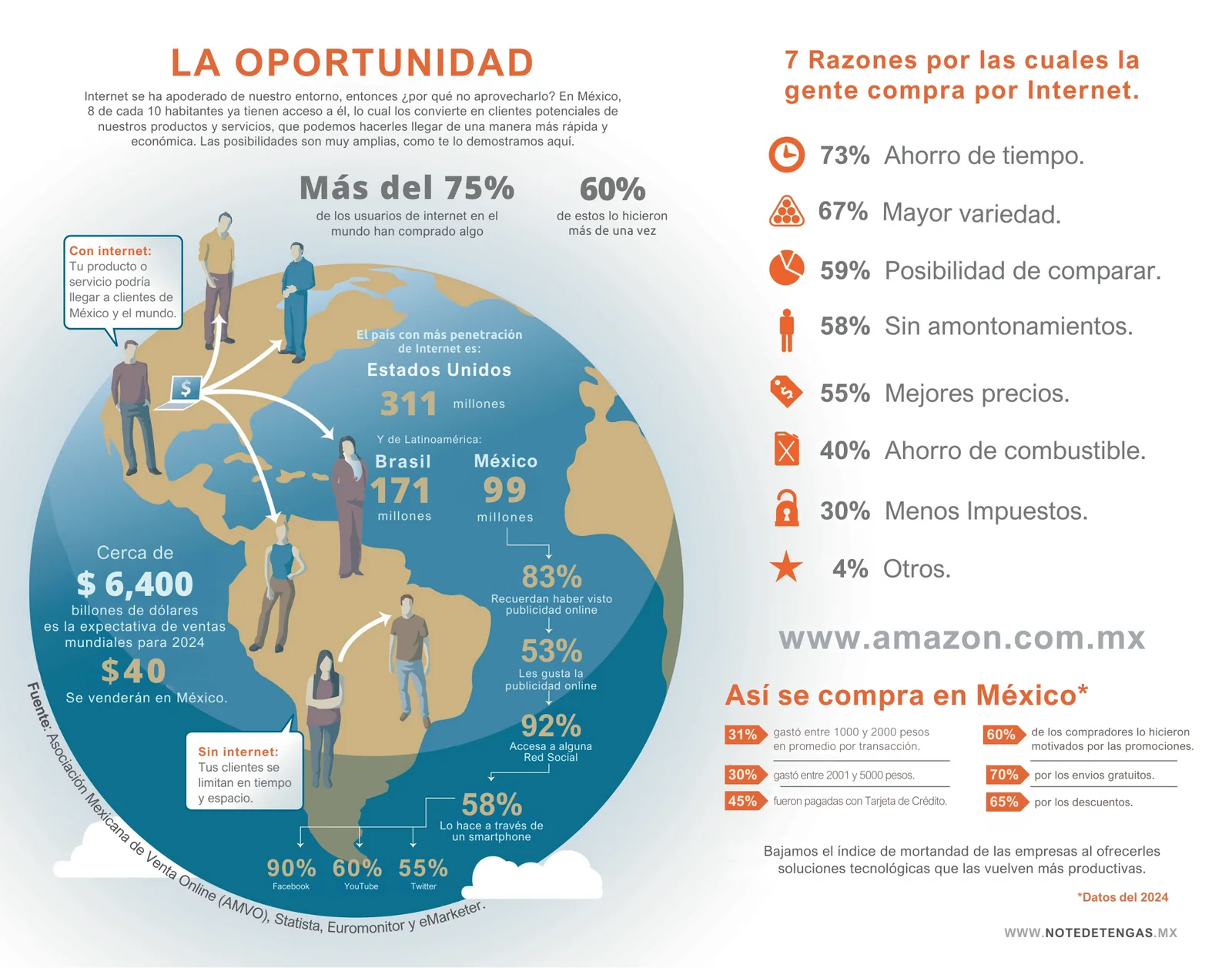 Infografía del capítulo 4: La oportunidad