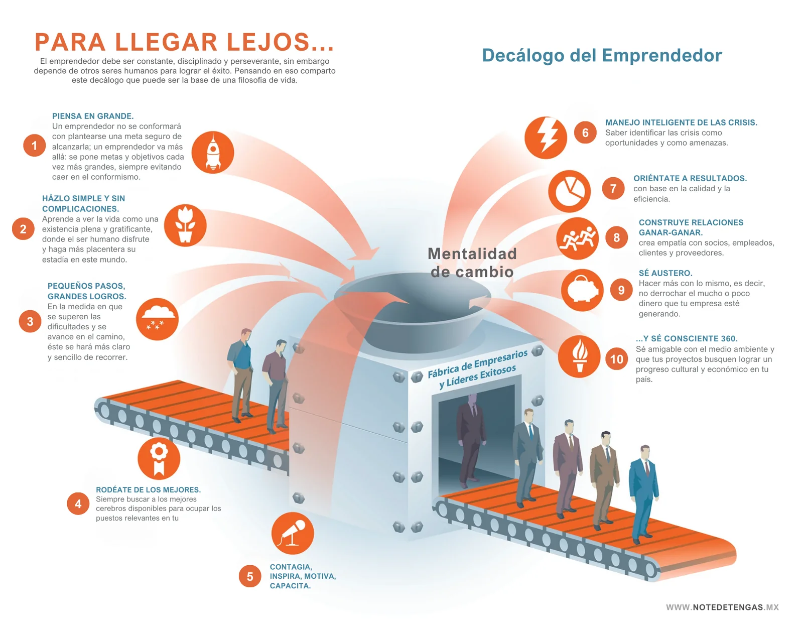 Infografía del capítulo 6: Para llegar lejos