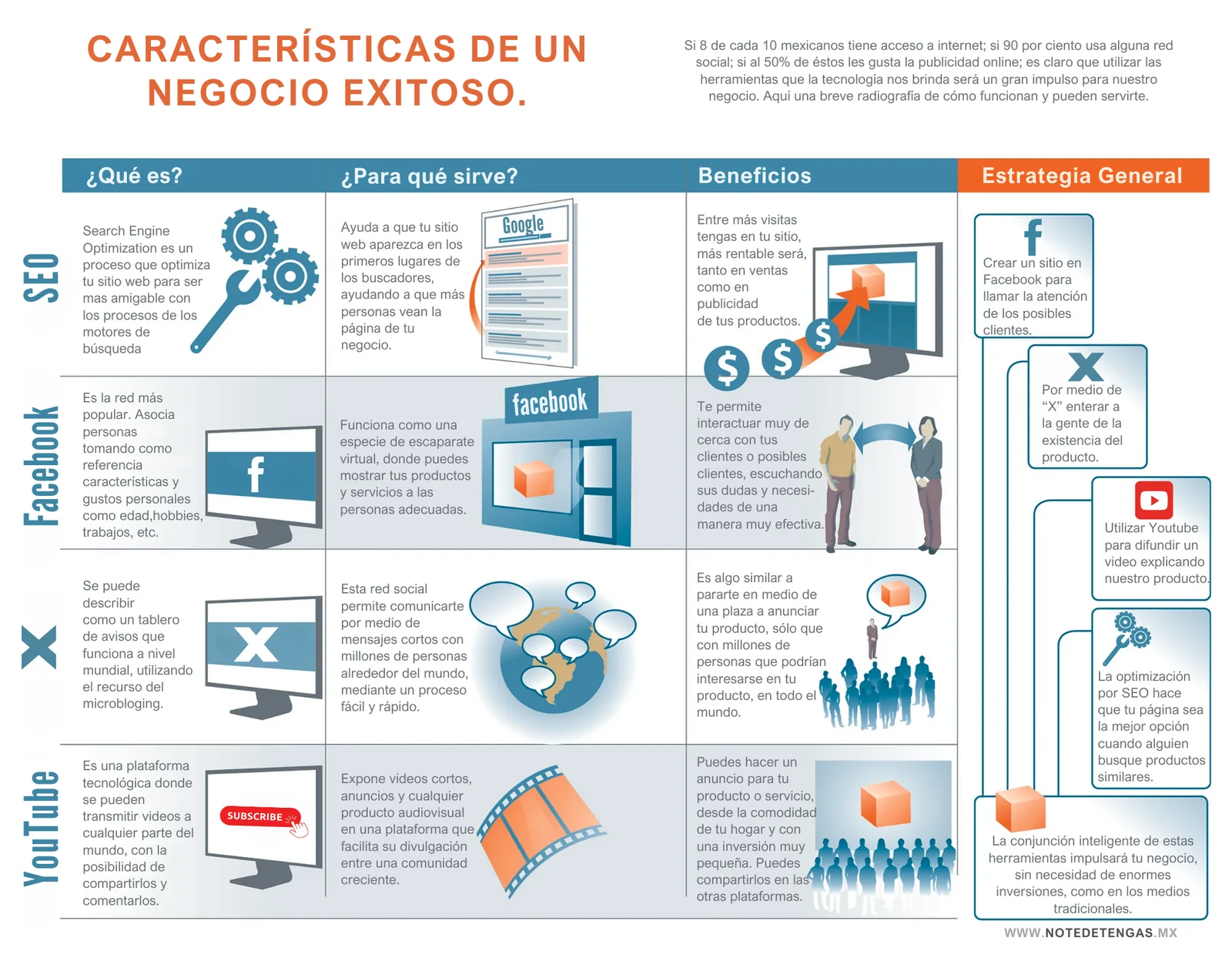 Infografía del capítulo 7: Características de un negocio exitoso
